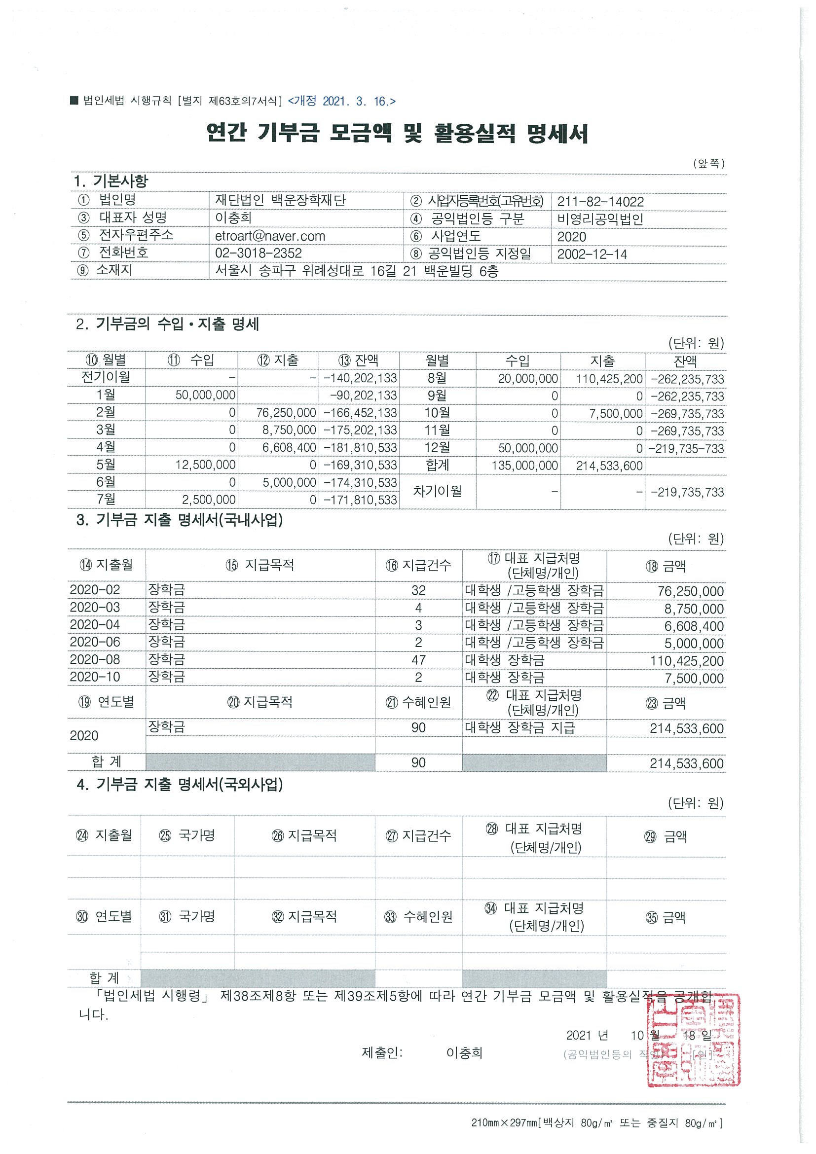 2020 연간 기부금 모금액 및 활용실적 명세서.jpg